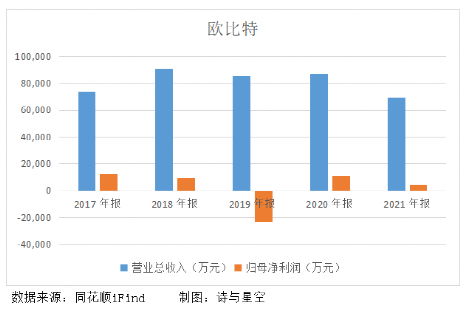 欧比特放了大卫星