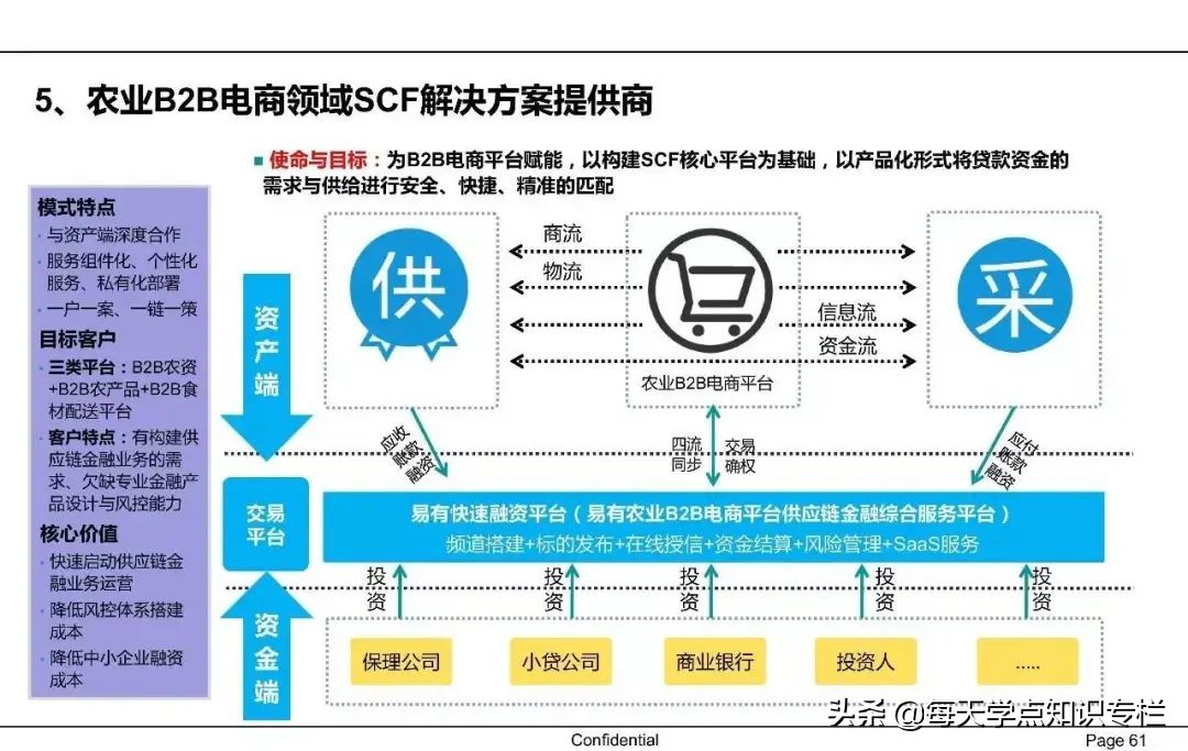 中国供应链金融详解 PPT
