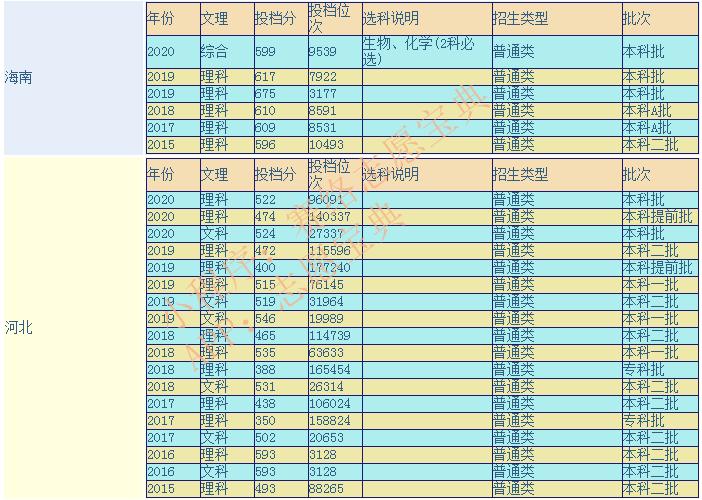 承德醫(yī)學(xué)院怎么樣 承德醫(yī)學(xué)院認(rèn)可度高嗎(圖1) 承德醫(yī)學(xué)院怎么樣 承德醫(yī)學(xué)院認(rèn)可度高嗎(圖1)