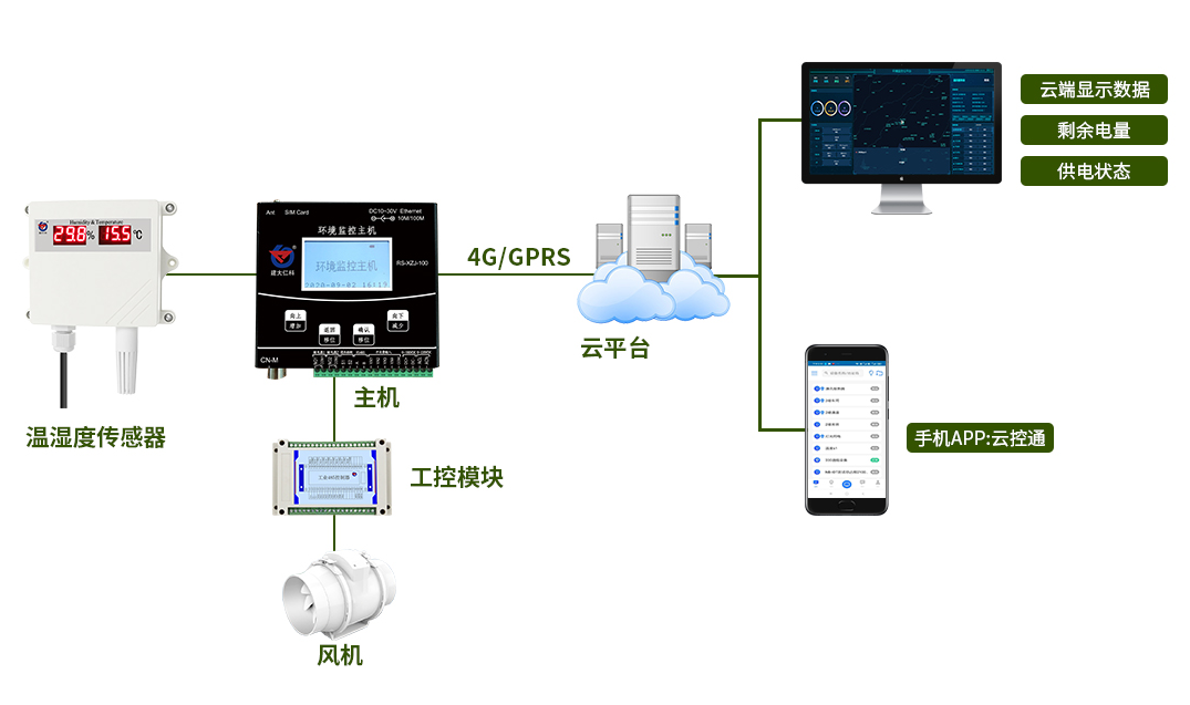 疫情后时代,畜牧养殖该何去何从?