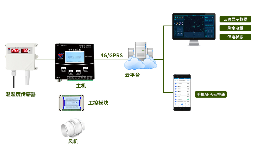 疫情后时代，畜牧养殖该何去何从？