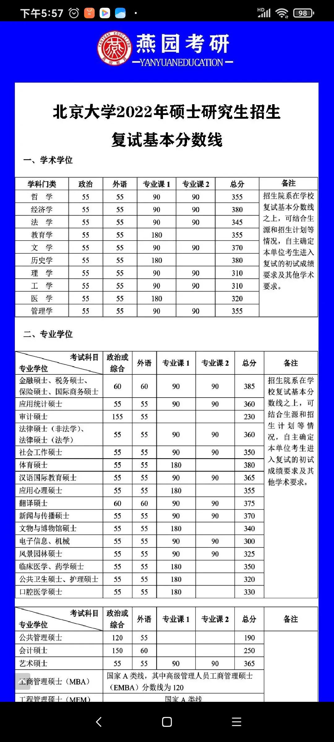 2022年考研形势最新分析