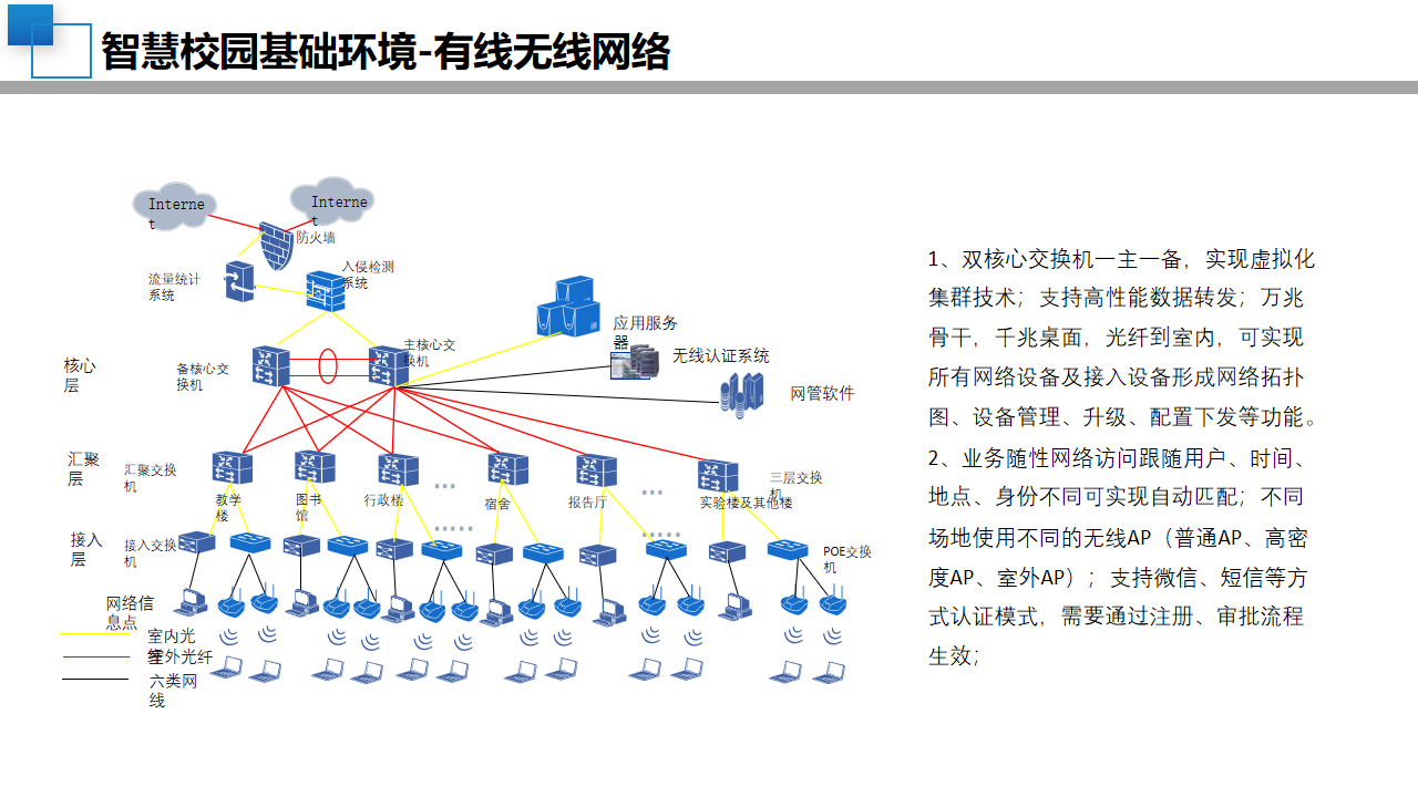 08智慧校园顶层设计规划方案-中小学学校建设设计(附PPT全文)