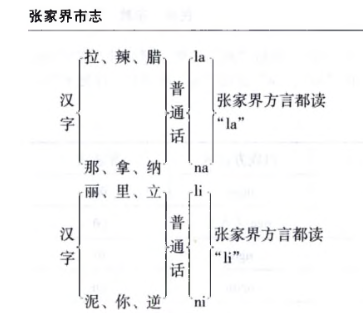 湖南话之张家界方言