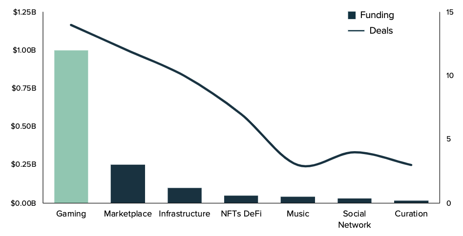 灰度元宇宙Web3.0报告全文：理念、机会、经济规模