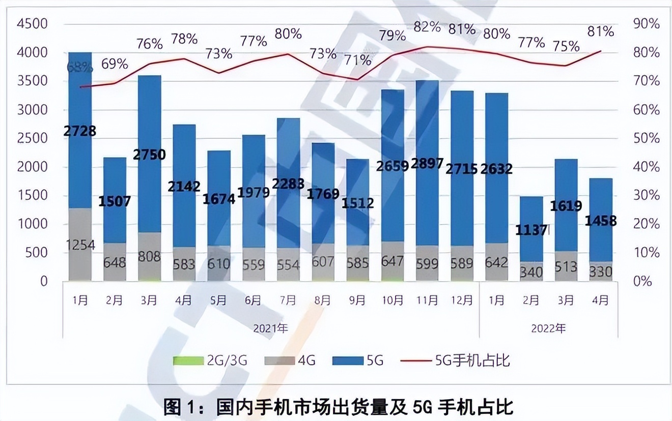鼎桥M40用户体验报告：使用一个月后，依然Pick它的N个理由