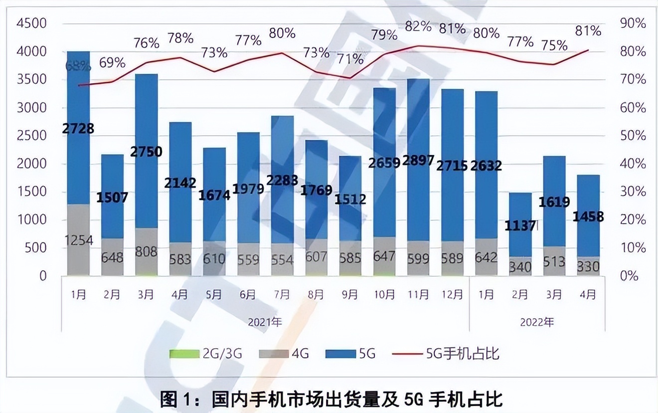 鼎桥M40用户体验报告：使用一个月后，依然Pick它的N个理由