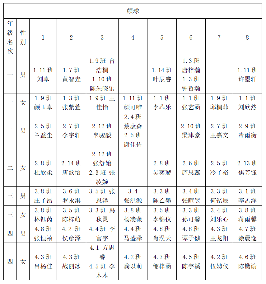 天府新区华阳实验小学在升旗仪式上隆重举行足球运动会颁奖典礼