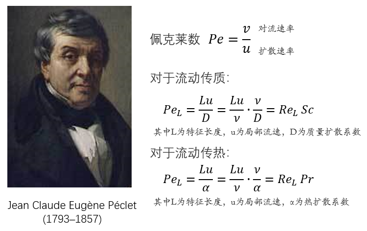 来看看为什么