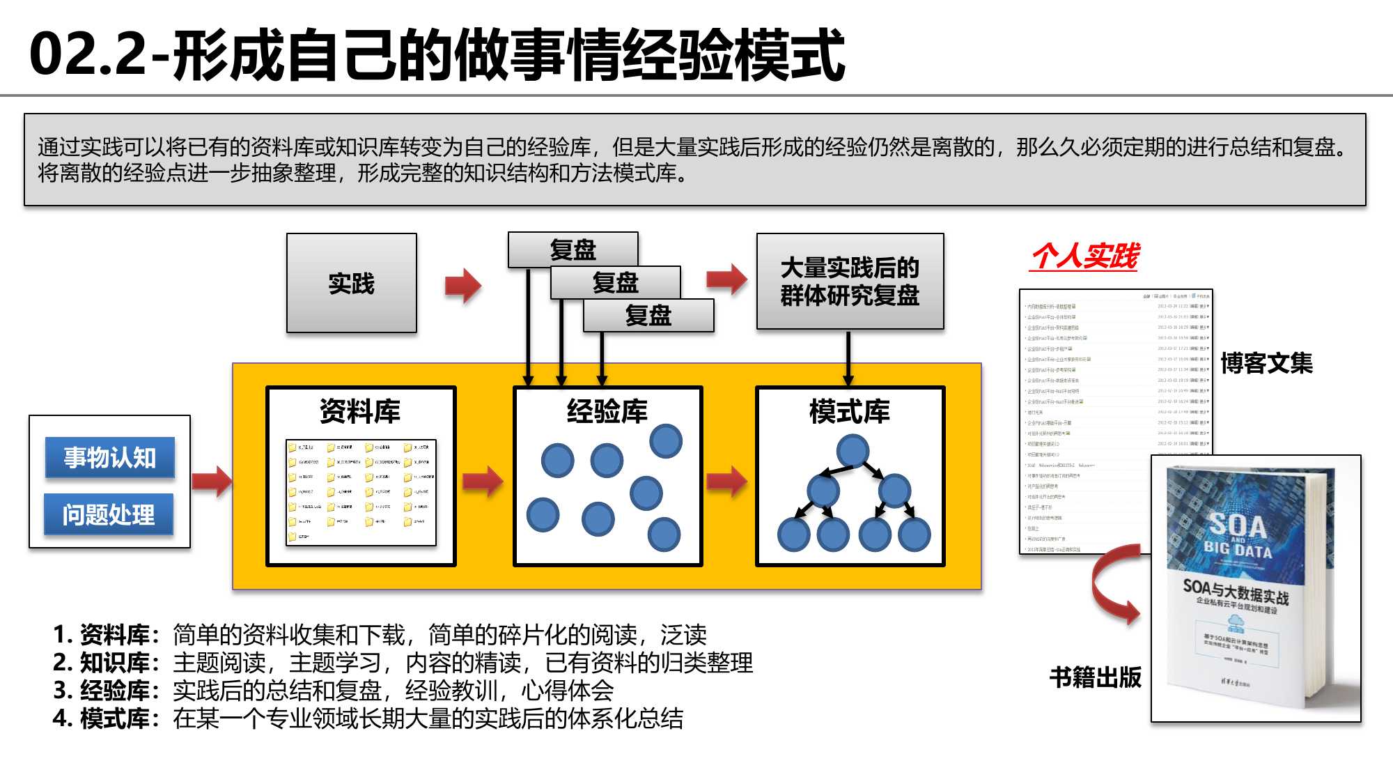 思维框架和逻辑完整梳理：没有渐修，何来顿悟？
