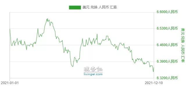 2022年，買啥更賺錢？