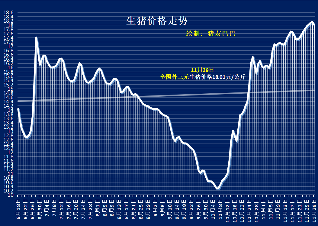 猪价遇冷“跳水”，29日行情“跌满格”，猪价涨到头了？答案来了