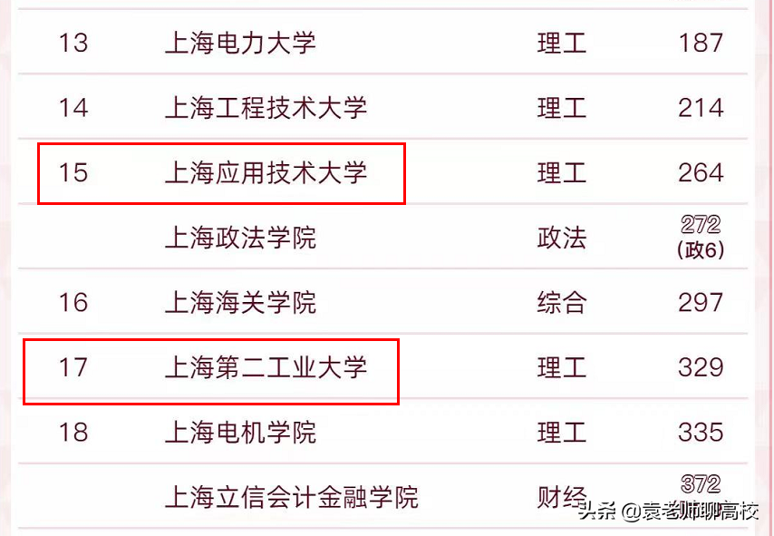 上海第二工业大学与上海应用技术大学，两所双非二本高校怎么选？
