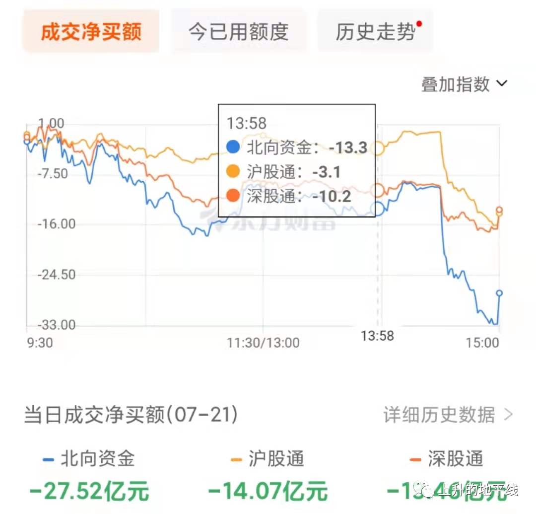 罚款落地