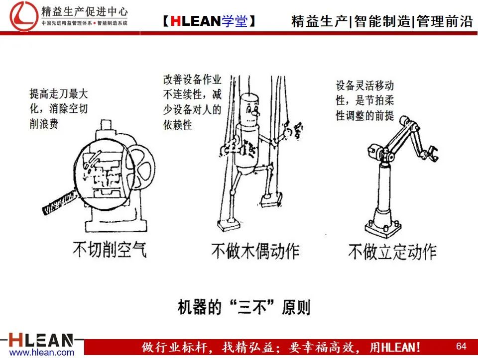 「精益學堂」精益生產——漫畫集