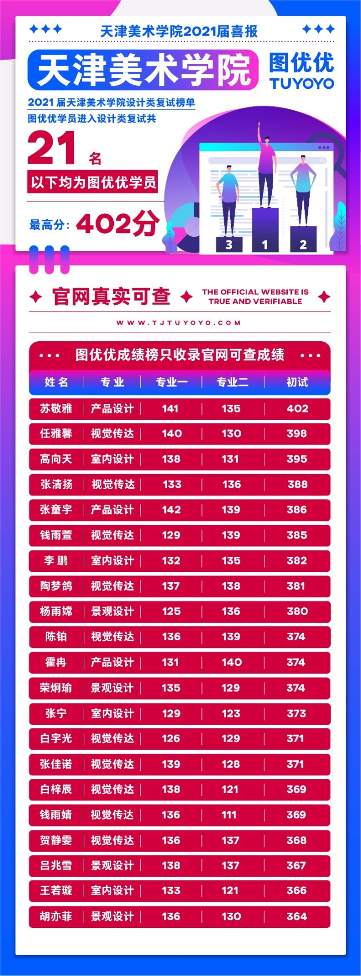 天津美术学院室内设计考研--23届考研学子须知