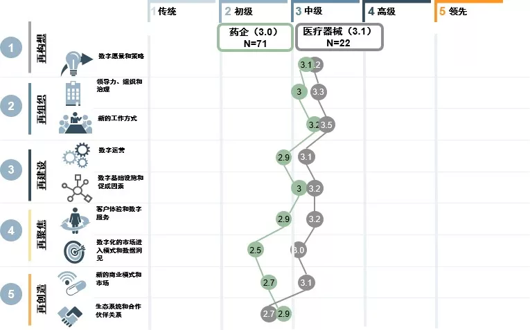 如何开展数字化医疗战略？