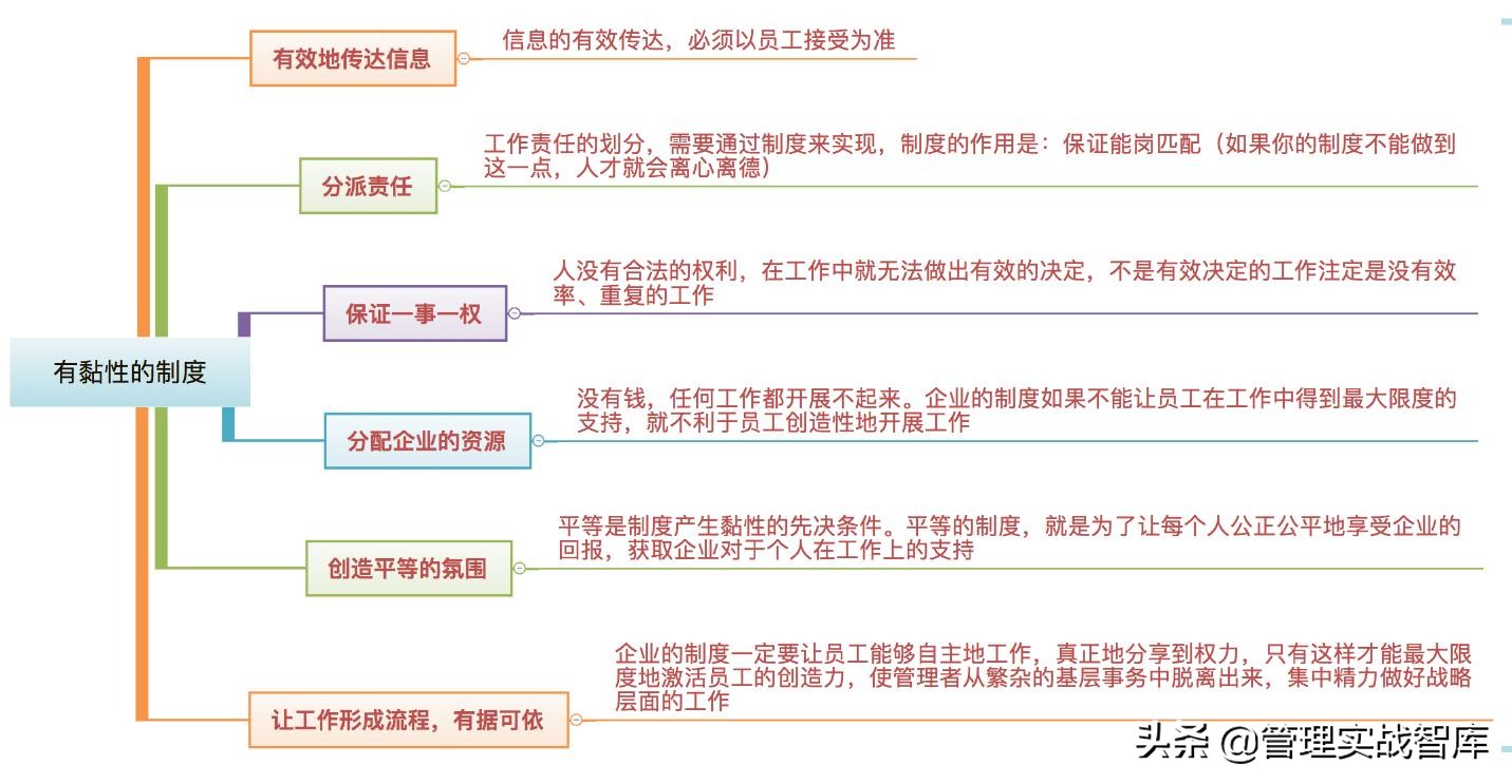 如何制订个性化的规章制度，打造一支纪律严明的高效团队