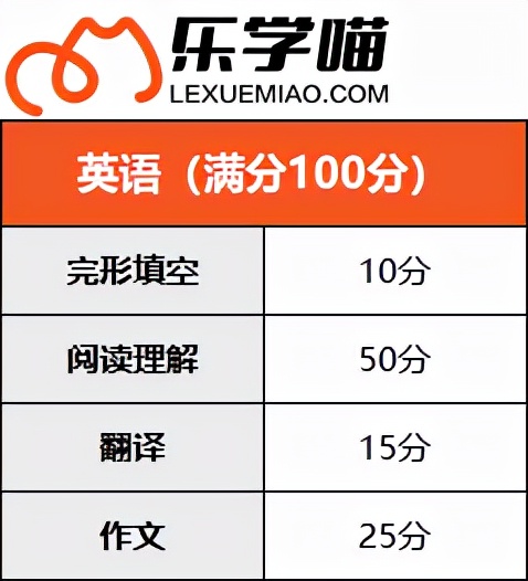 管理类联考是什么？考什么？23考生速看