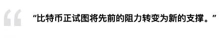 比特币增持的迹象表明 BTC 跌至 45,000 美元将是短暂的