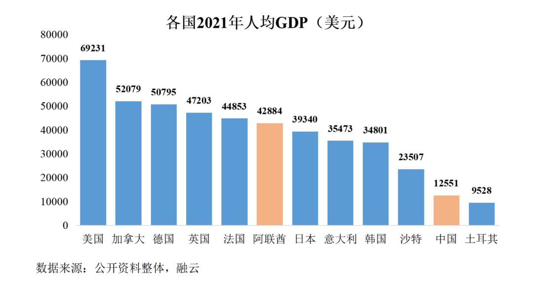 融云出海洞察，海外社交市场地区篇