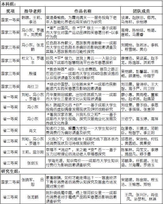 多项全球、全国竞赛结果接连公布，电子科技大学包揽总冠军、最高奖！