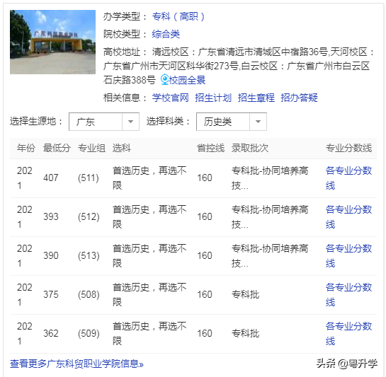 广东科贸职业学院分数线(广东科贸学院)-第3张图片-专升本网 广东科贸职业学院分数线(广东科贸学院)-第3张图片-专升本网