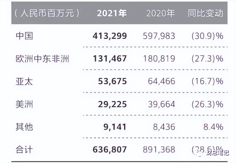 财务人究竟该如何做经营分析？——以华为财报为例