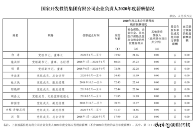 中国央企高管年薪有多少钱工资？(国家公布央企负责人薪酬)