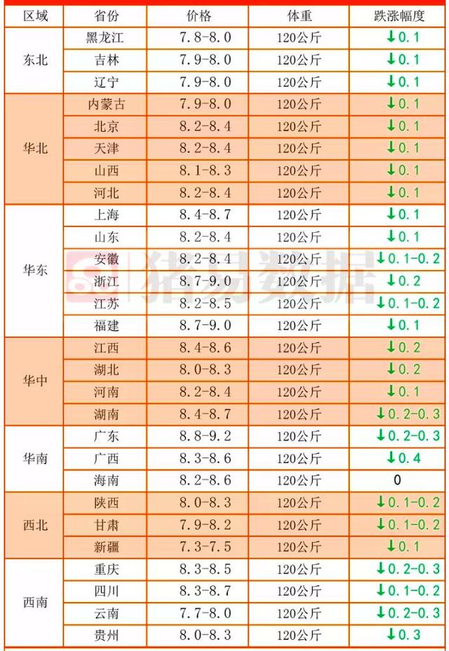 猪价“6连跌”，仔猪成烫手山芋？3个坏消息，猪市恐怕雪上加霜？