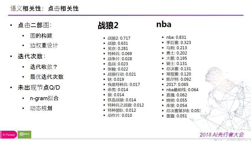 陈英傑：爱奇艺搜索排序模型迭代之路
