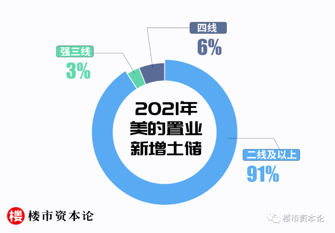 美的置業“白衣騎士”養成記：凈利大增14%，手握342億現金