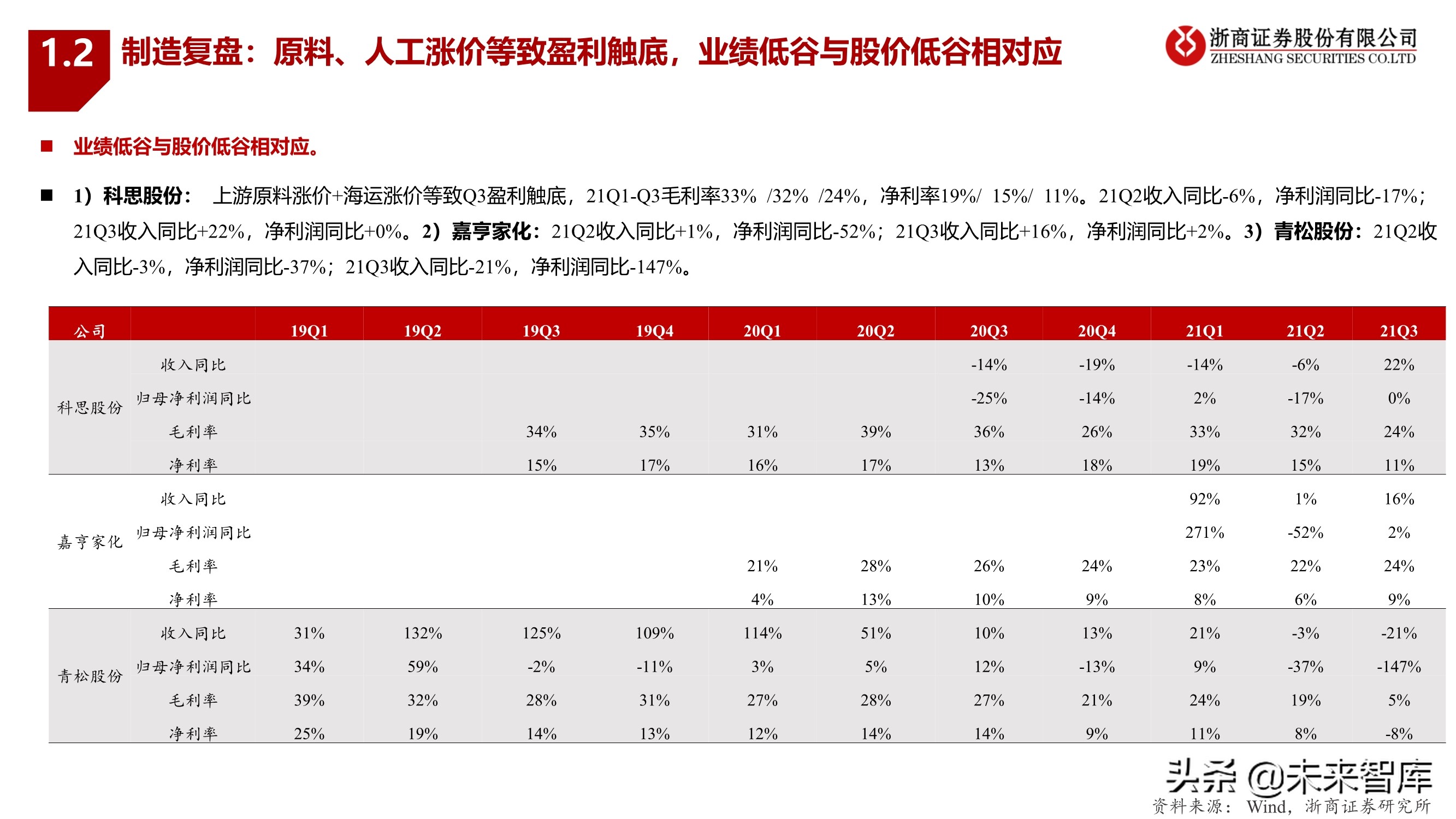 化妆品行业2022年投资策略：拥抱龙头，掘金新锐