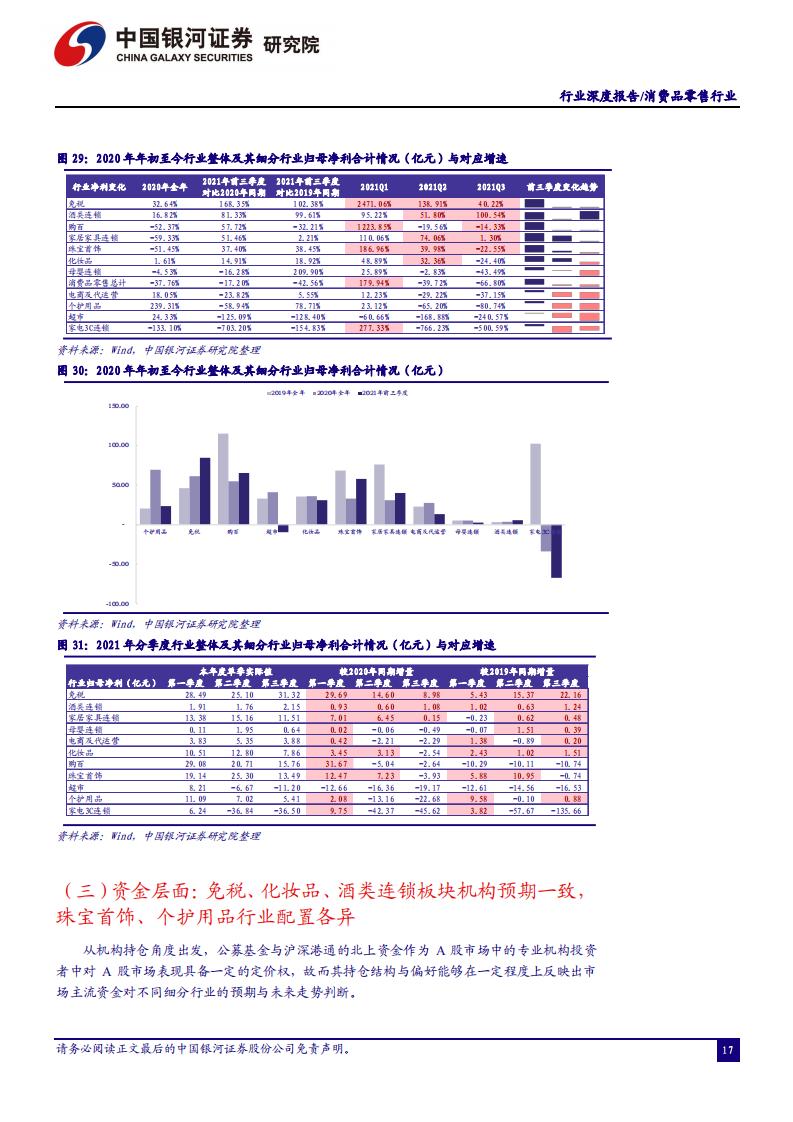 中国银河证券：消费品零售行业2022年年度策略（完整版52页）