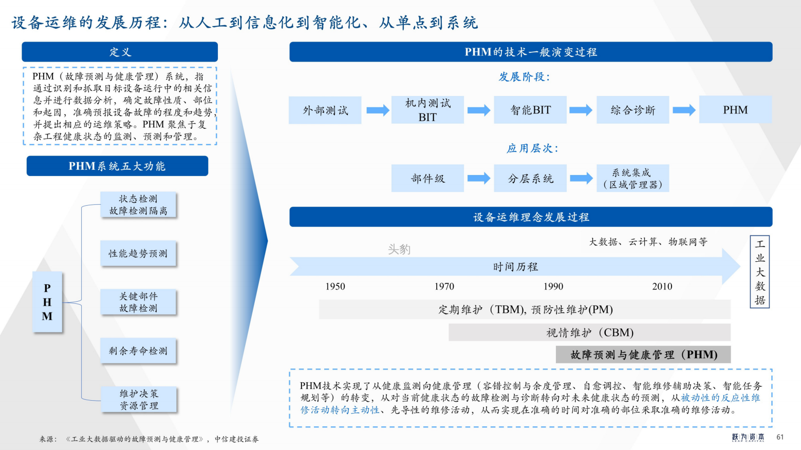 2022年中国工业软件行业深度研究报告（工欲善其事，必先利其器）