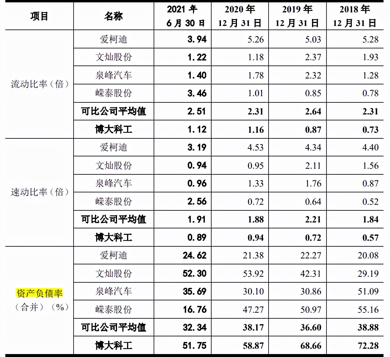 博大科工社保缴纳比例过低，参保人数不实，客户过于集中