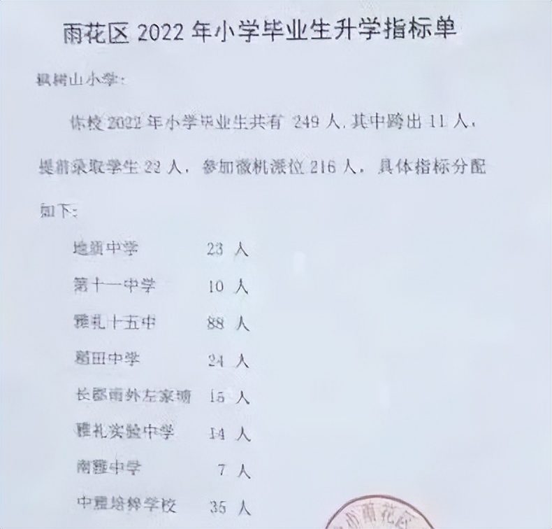 重磅！2022年长沙小升初微机派位指标公布，天心区扬眉吐气