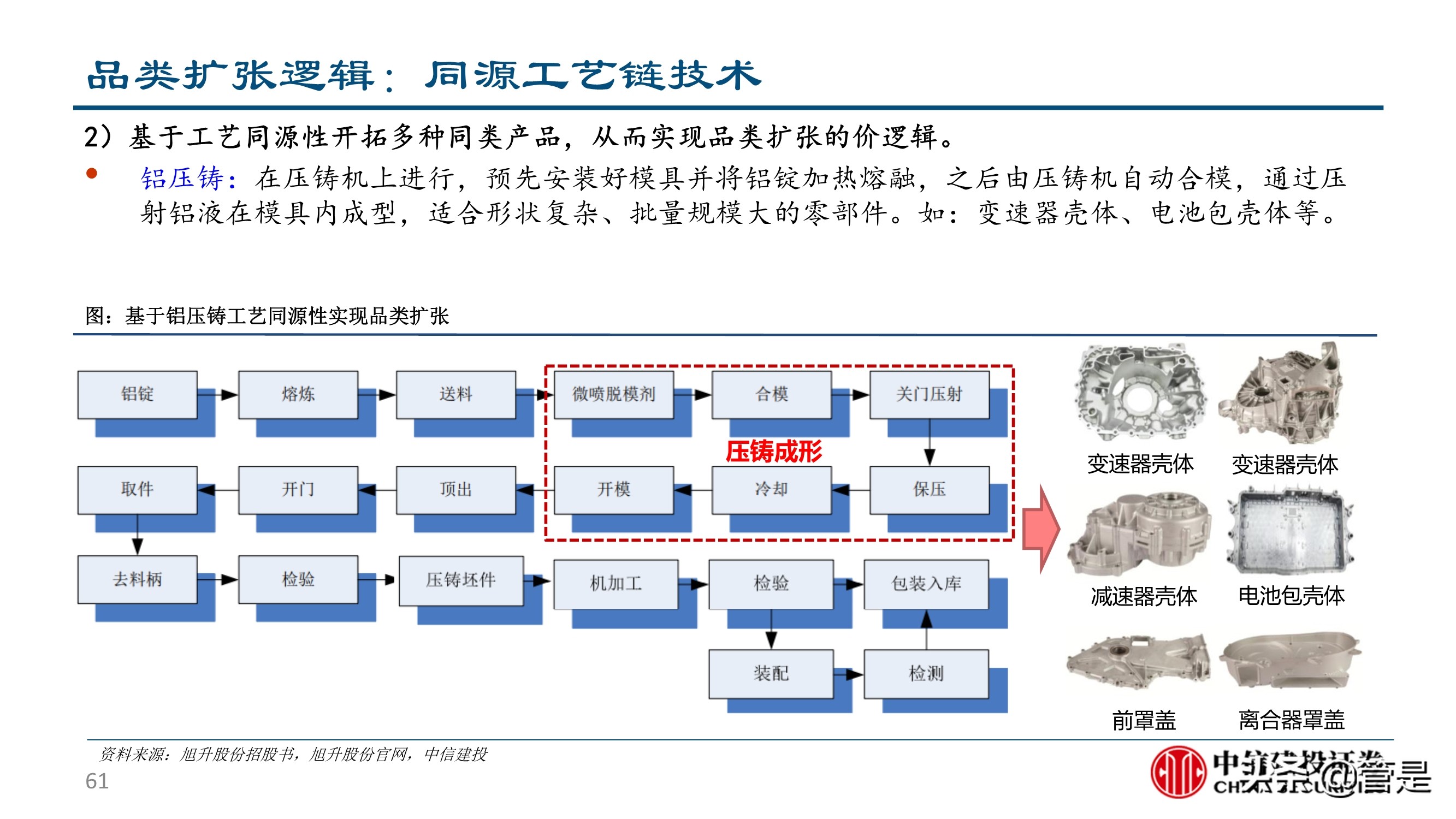 汽车零部件行业深度研究：成长路径与投研框架