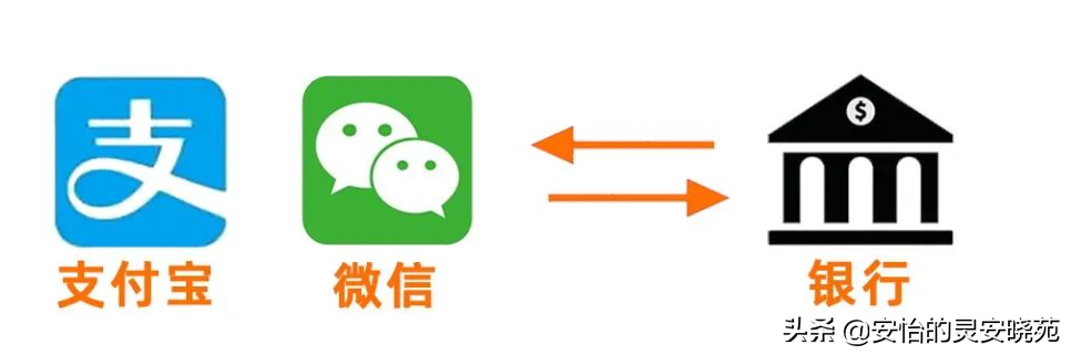 支付方式变化，支付宝、微信收款如何入账？