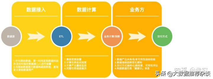 實時數據架構與實踐（用戶畫像篇）