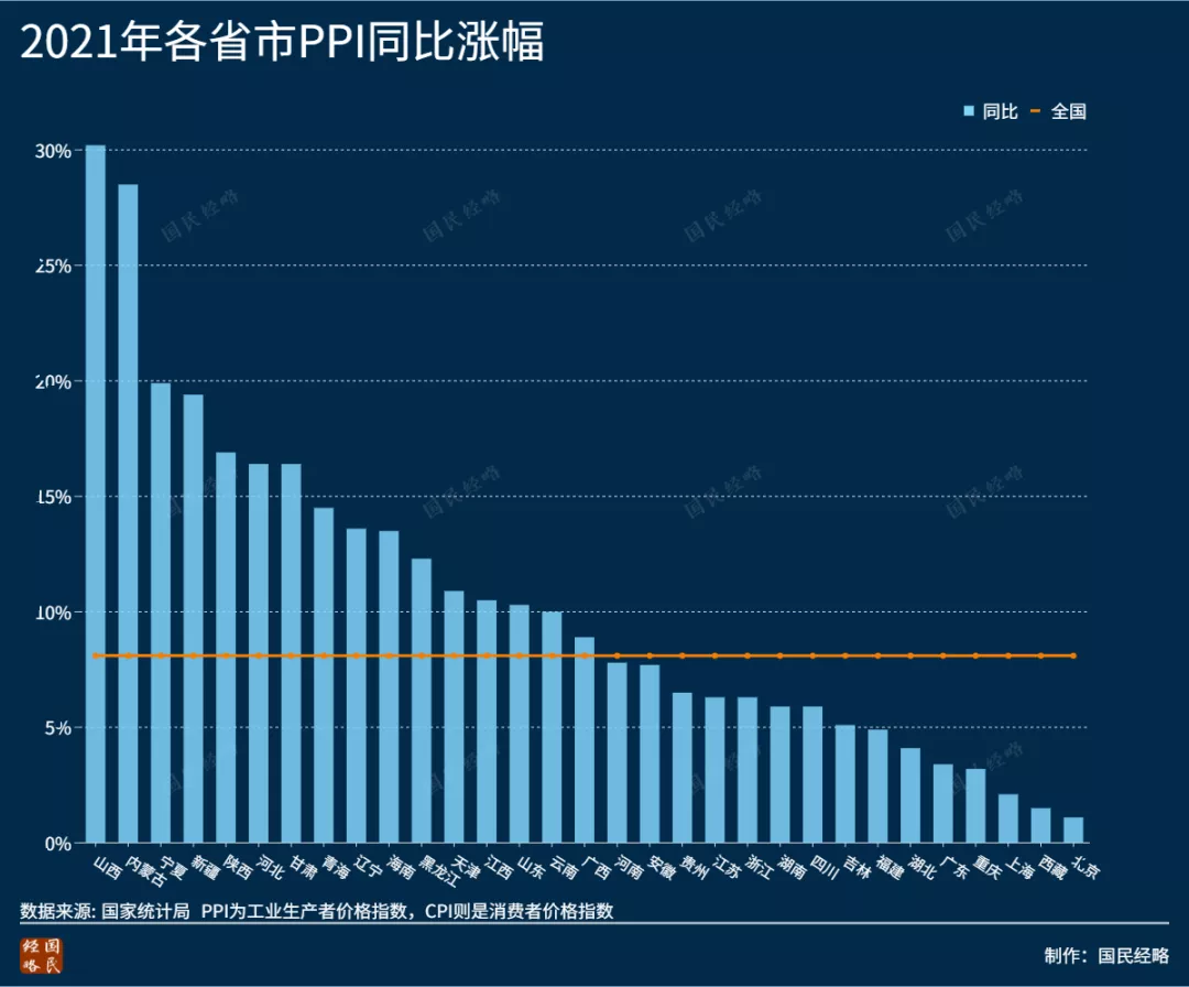 當然,未來隨著yq逐步消退,全球供應鏈恢復正常,加上美聯儲加息等會