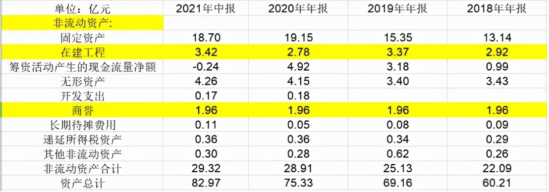 A股深度个股分析：凯盛科技，正宗折叠屏盖板玻璃生产商