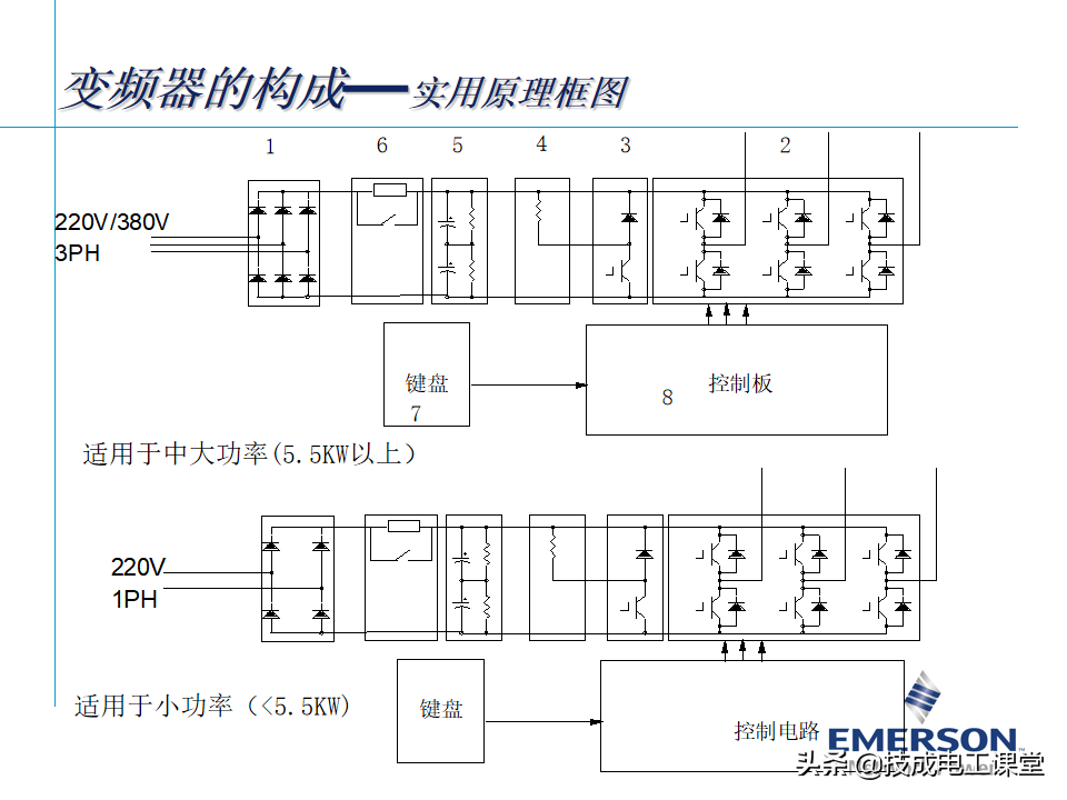 变频器基础知识，某自动化大头企业内部培训教材，确定不来看看？