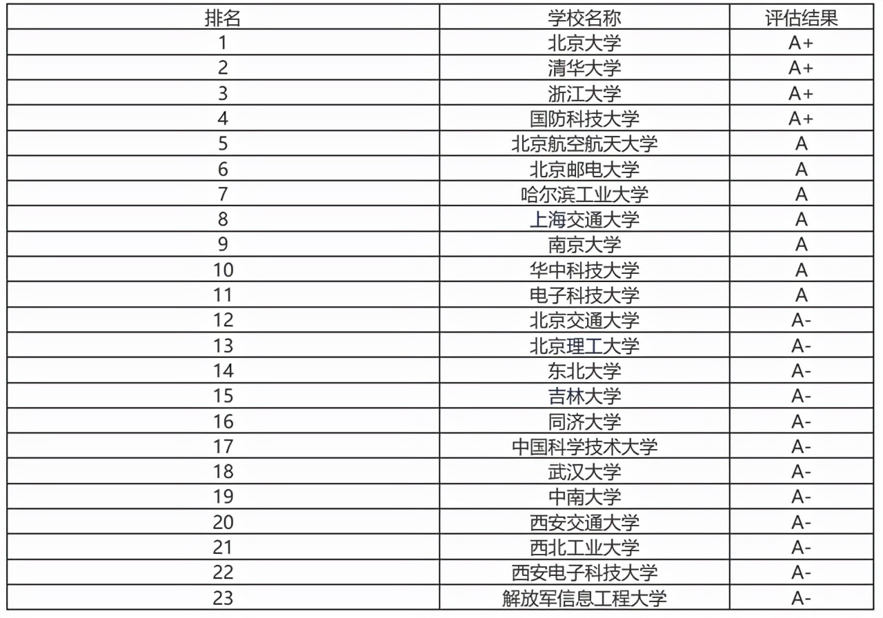 计算机类专业前景如何？包括哪些主流专业？如何择校？干货来了