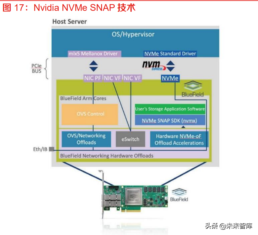 Web3.0专题：基于区块链构建基础设施，有望加速部署分布式存储