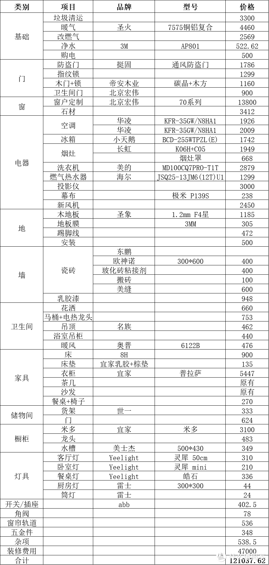 还有比这更“老破小”的吗？