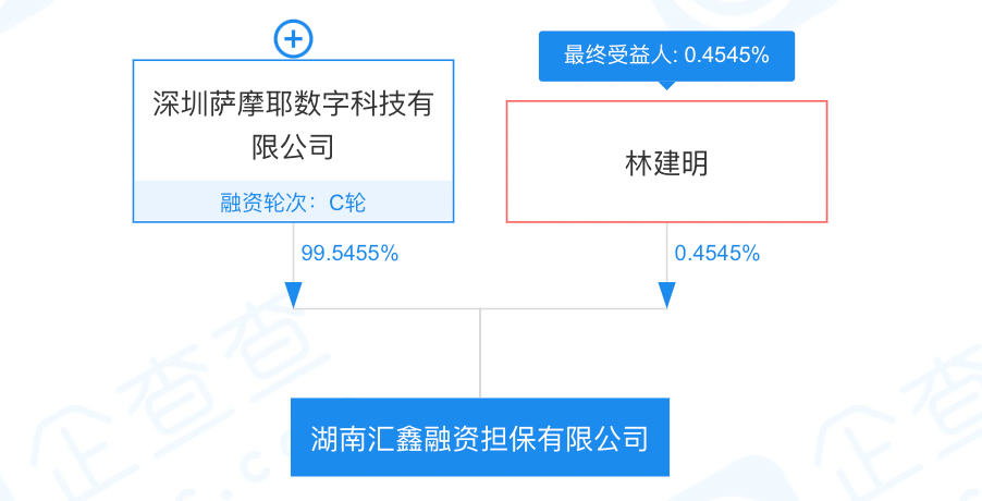 省呗实际贷款利率高于合同利率 融担费推高贷款成本