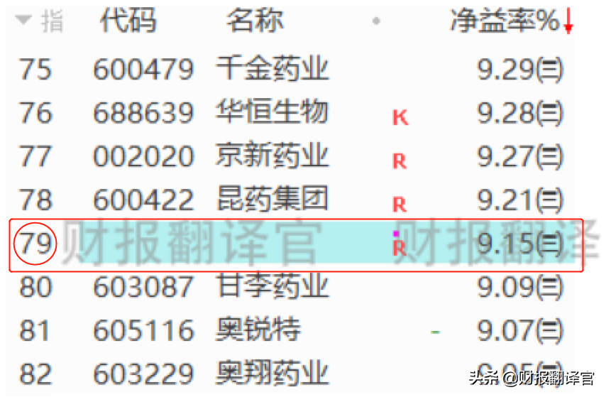 千亿市值医药龙头,股价被拦腰斩断,周五成交量竟超茅台A股排名第1