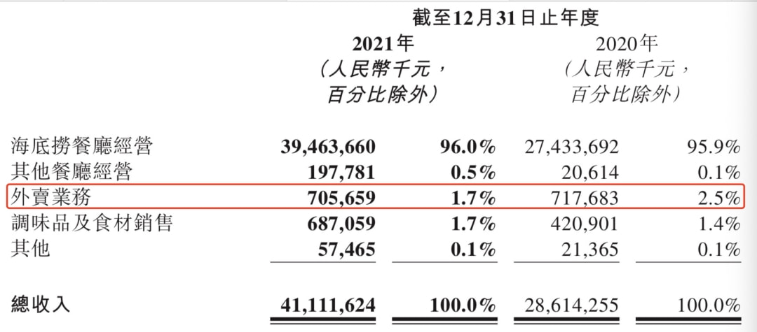 巨亏41亿的海底捞，如何逆风翻盘？