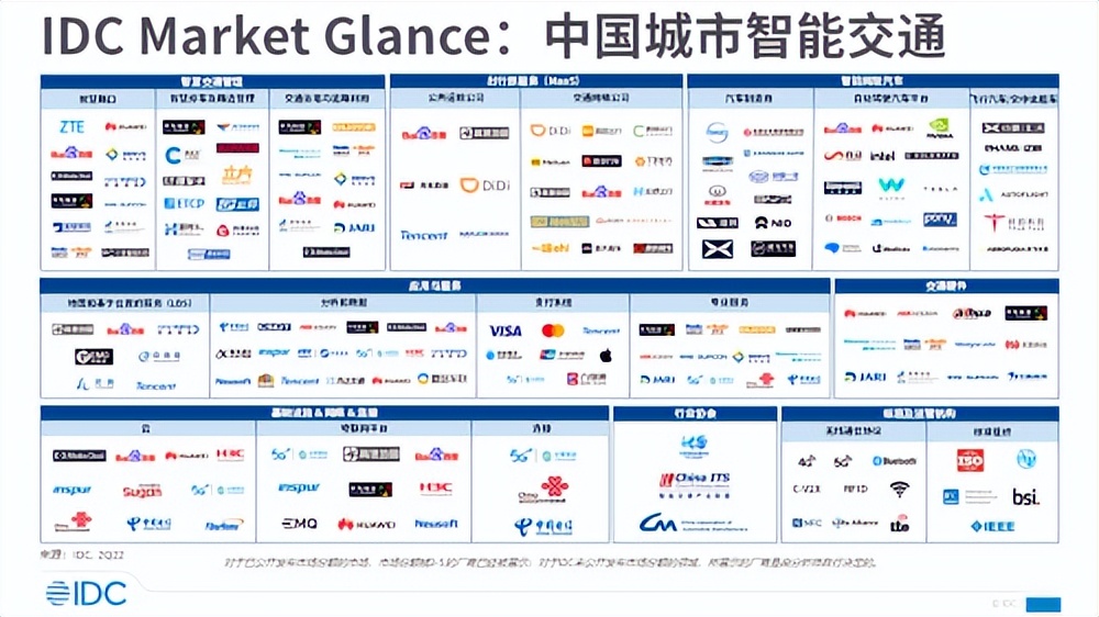 最新报告：中国城市智能交通市场的构成与格局
